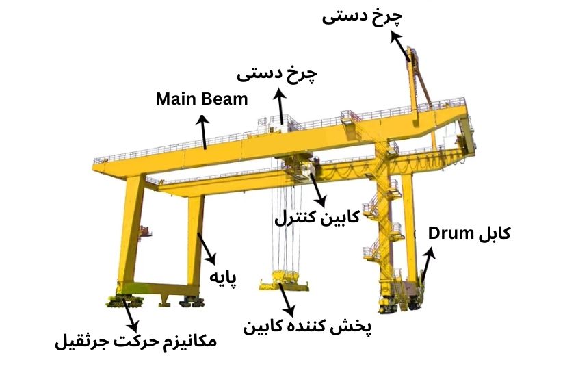 اجزای جرثقیل دروازه ای دو پل