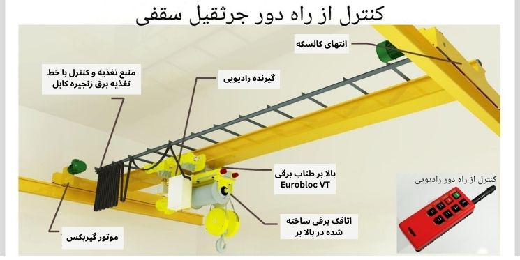 کنترل از راه دور جرثقیل سقفی