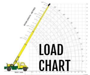 نحوه خواندن لودچارت (جدول بار) جرثقیل