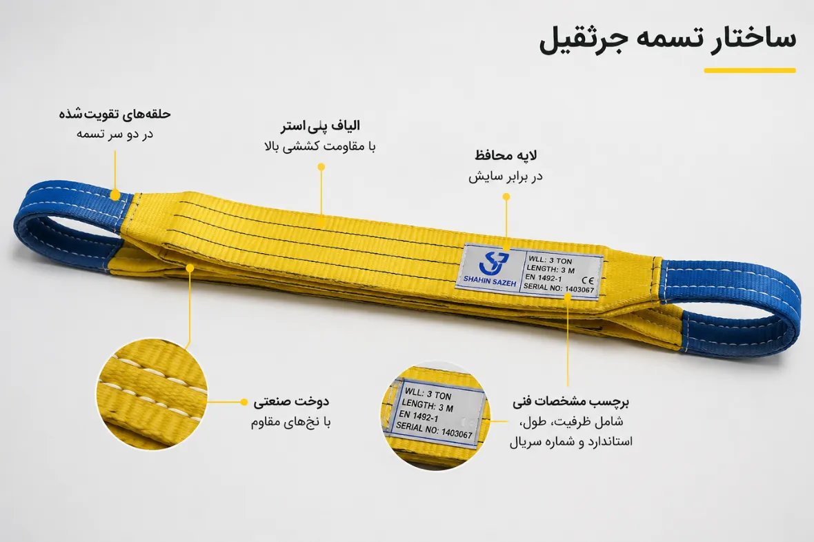 بلت جرثقیل چیست؟ | انواع تسمه جرثقیل و کاربرد هر کدام 2 ساختار تسمه جرثقیل